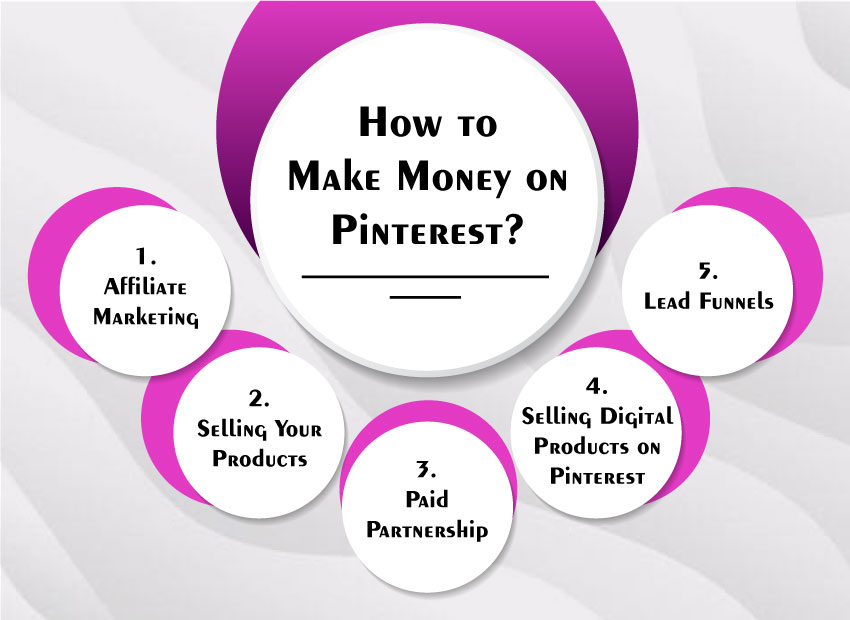 Best Way To Make Money On Pinterest Online