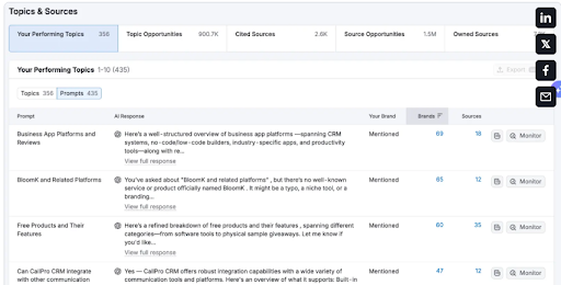 SEMrush's AI Visibility