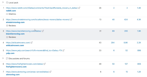 As you can see, these are the links already rank