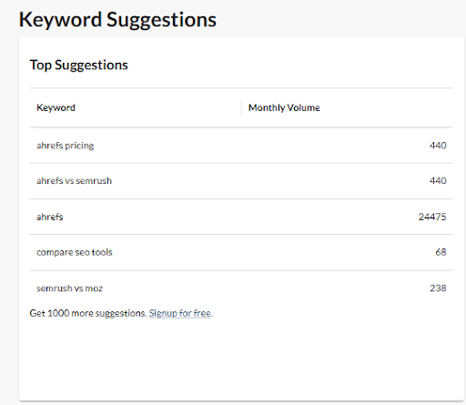 Domain Authority