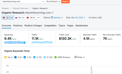 The data for that one domain displays the followi