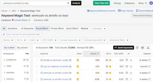 You can see the key metrics for the primar