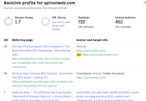 his tool shows the following data for my website